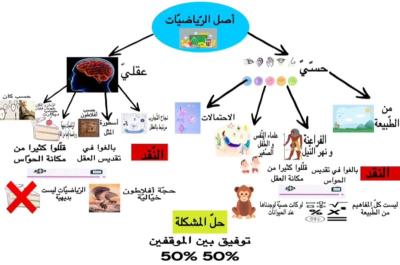 des resumes magnifiques des lecons du bac avec des bons prix - Thumbnail 6