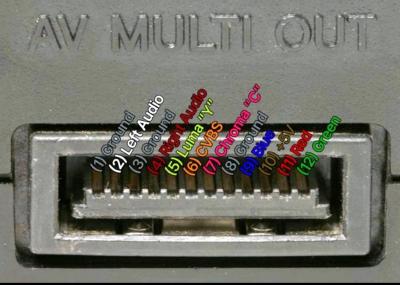 Cable Av Ps2Ps1 longueur 18 m - Thumbnail 4